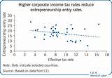 Corporate Income Tax Rates Photos