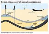 Images of How Do We Get Natural Gas