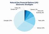 Natural Gas Options Images