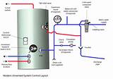 Vented Or Unvented Heating System