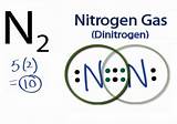 Pictures of Make Nitrogen Gas