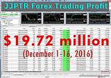 History Of Forex Trading Pictures