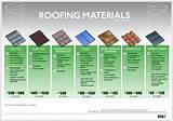 Different Types Of Roof Materials