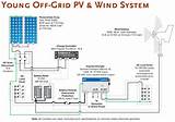 Pictures of Off Grid Photovoltaic Systems