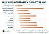 Pictures of Careers Salary