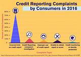 Photos of How Closed Accounts Affect Credit Score
