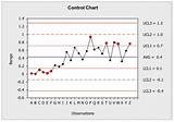 Images of Control Chart E Cel Add In