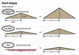 Roof Elevation Calculator Images