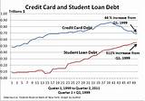 Can You Consolidate Student Loans And Credit Card Debt