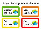 Images of How To Get Excellent Credit Score Fast