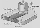 How Friction Welding Works Photos