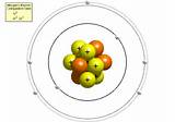 Photos of Group Theory And The Hydrogen Atom