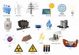 List Of All Renewable Resources