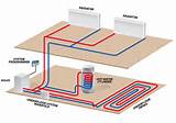 Radiant Heat Pipe Layout Images