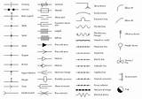 Photos of Piping Drawings Symbols