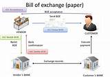 Bill Of Exchange Word Format