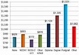 Photos of Average Income Of A Civil Engineer