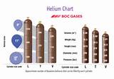 Boc Helium Gas Cylinder