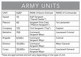 Us Military Unit Sizes Pictures