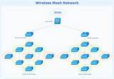 Wifi Network Diagram Photos
