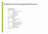 Payroll Outsourcing Service Level Agreement Pictures