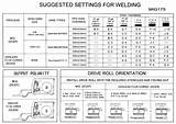 Welding Rod Polarity Chart Images