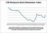 New Canadian Marijuana Stocks Images