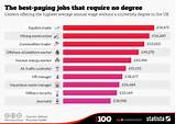 Pictures of Order Of College Degrees Lowest To Highest