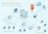 Images of Network Topology Design Software