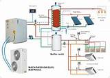 Images of Heating System Heat Pump