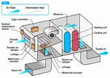 Photos of Residential Air Handling Unit Dimensions