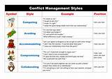 Style Of Conflict Resolution Photos