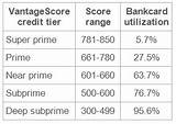 Mortgage Credit Score Tiers