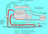 Boat Fresh Water Cooling System Photos