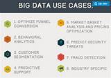 Pictures of Big Data Marketing Strategy