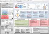 Pictures of Enterprise Security Framework Architecture