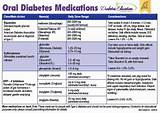 Diabetes Medications And Side Effects Photos