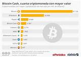 Valor Actual Del Bitcoin En Dolares Images
