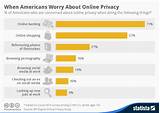 Online Privacy Companies Images