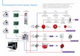 Fire Alarm Systems Diagram Photos