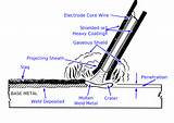 Pictures of Types Of Welding Gas