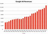 Pictures of Google Ad Revenue