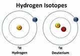 Isotopes Of Hydrogen Pictures