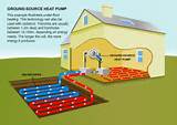 Geothermal Heat Installation Cost Pictures