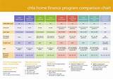 Compare Home Equity Loan