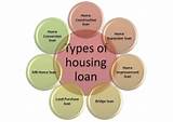 Mortgage Loan Types Images