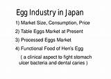 Egg Market Price Images
