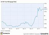 Bc Average Mortgage Rate