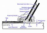 Images of Gas Pipeline Coating