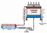 Cooling Towers Diagram